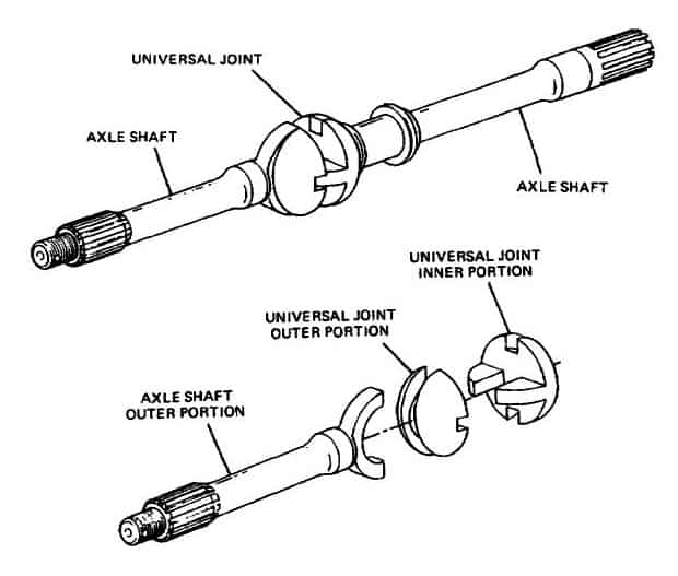 what-is-a-cv-joint-in-a-car-importance-possible-problems-causes