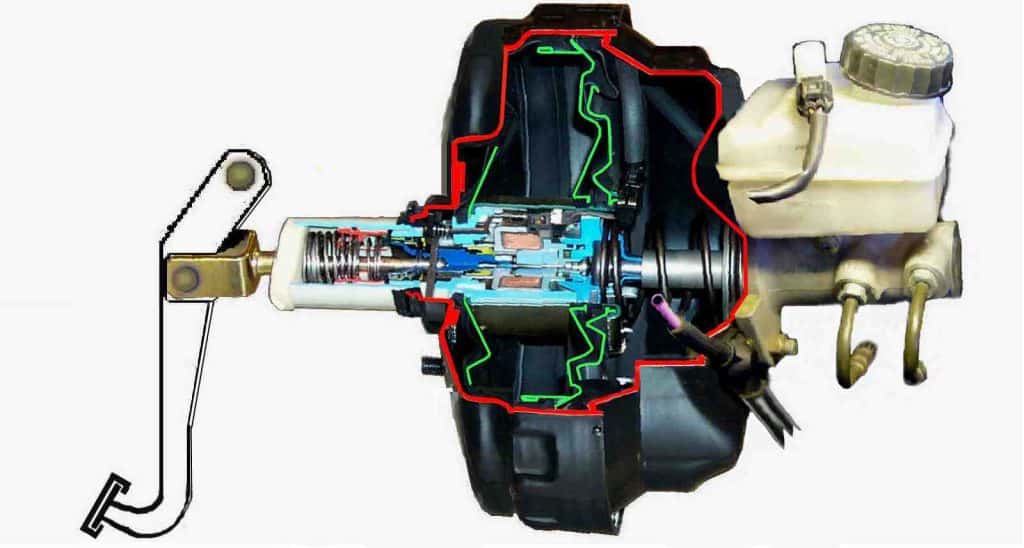 Symptoms Of Failing Brake Booster