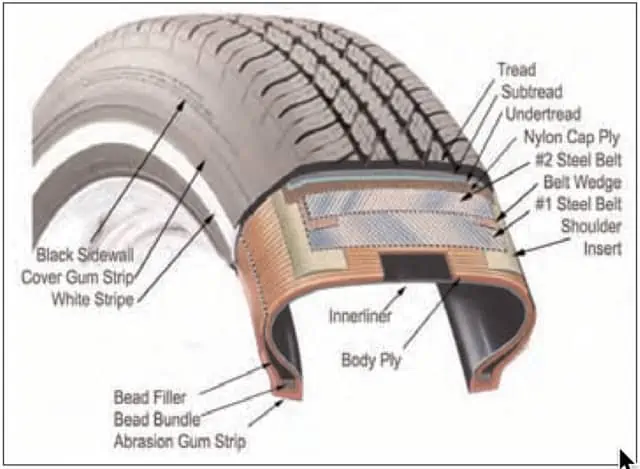 1. sidewall tire damage tire components