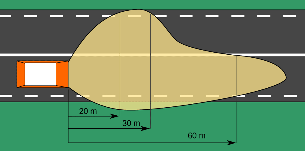 2. Asymmetrical low beam illumination of road surface