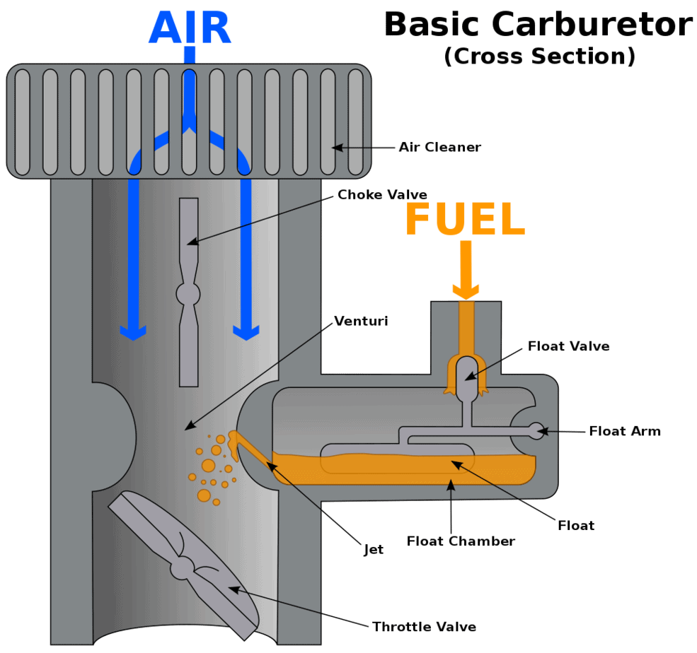 12-common-signs-of-a-bad-carburetor-causes-and-fixes-motor-vehicle-hq