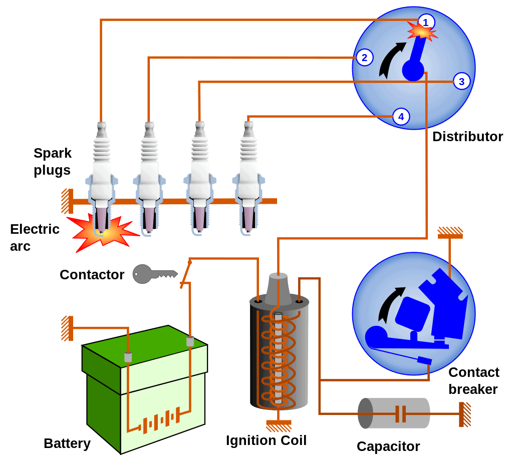 8 Common Bad Distributor Symptoms Causes and Fixes Motor Vehicle HQ