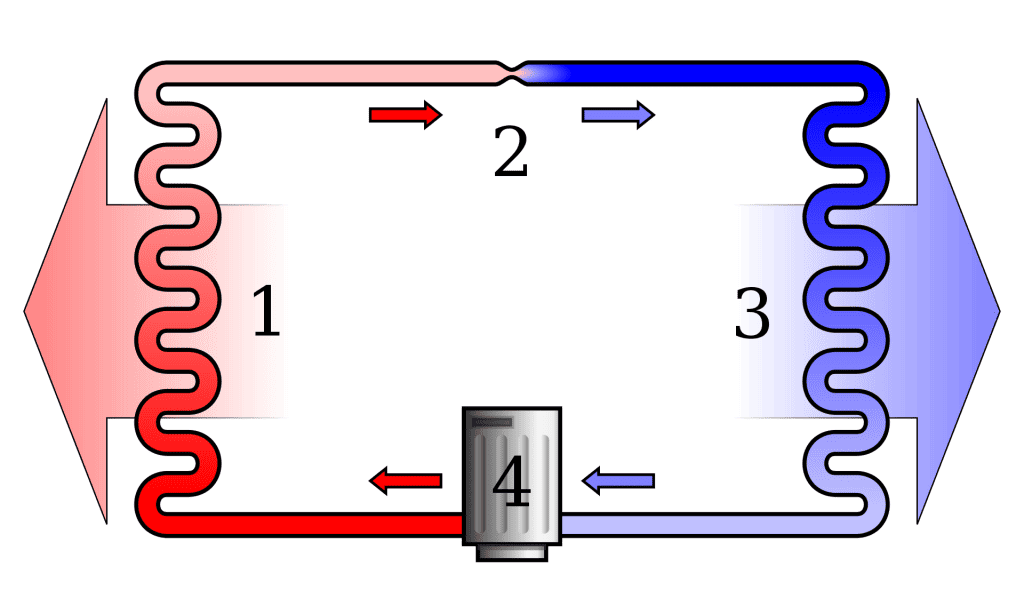 4. A simple diagram for car refrigeration cycle