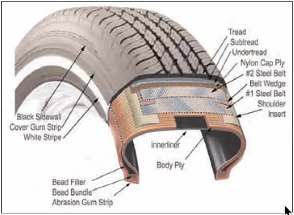 4. Components of a radial tire