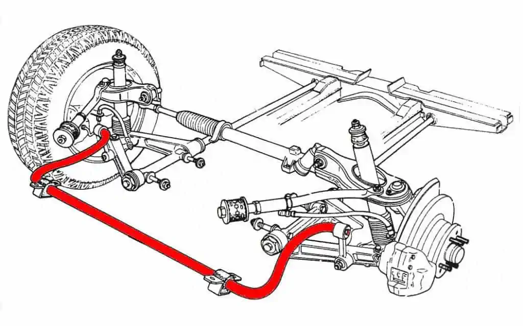 4. Schematic of a front axle highlighted to show sway bar