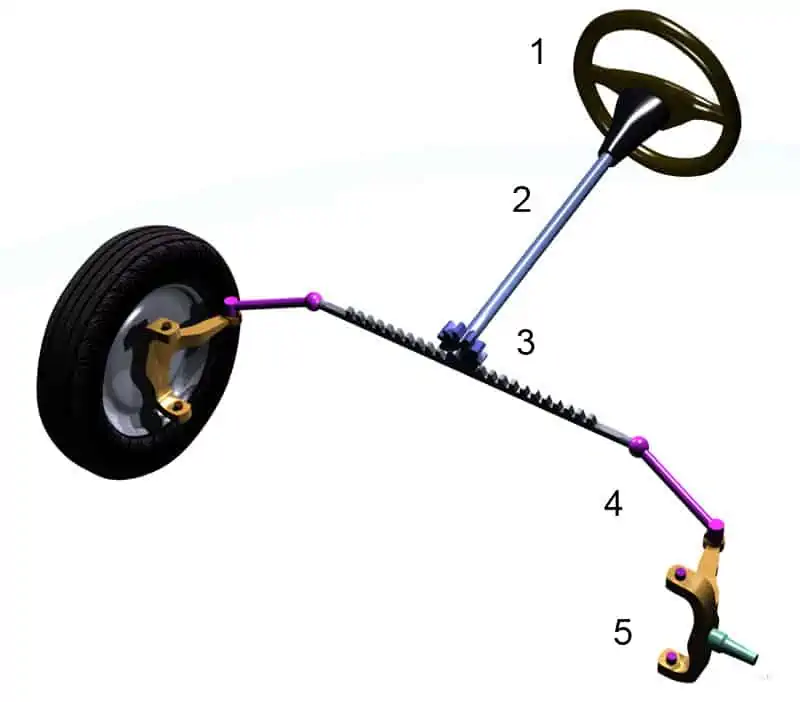 4. Steering system 1 Steering wheel 2 Steering column 3 Pinion 4 Steering arm 5 Steering knuckle