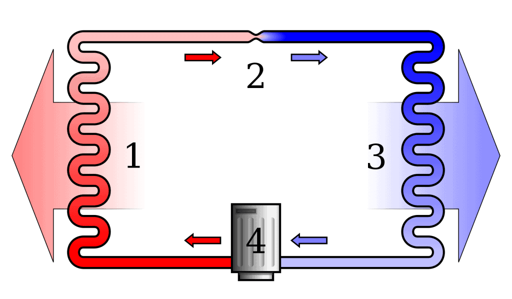 6. Diagram of the refrigeration cycle